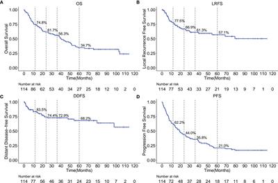 The Clinical Outcomes, Prognostic Factors and Nomogram Models for Primary Lung Cancer Patients Treated With Stereotactic Body Radiation Therapy